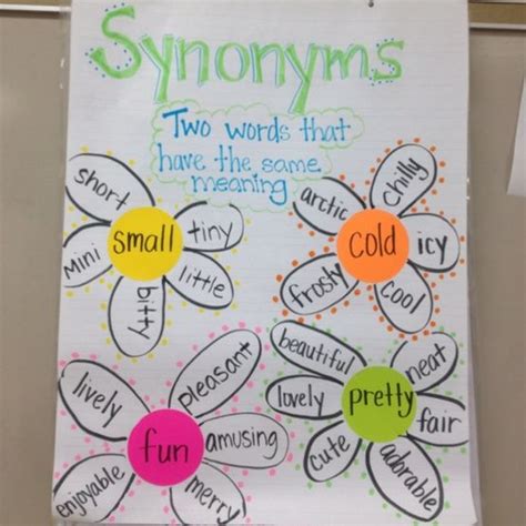 synonyms anchor chart ideas  pinterest check english