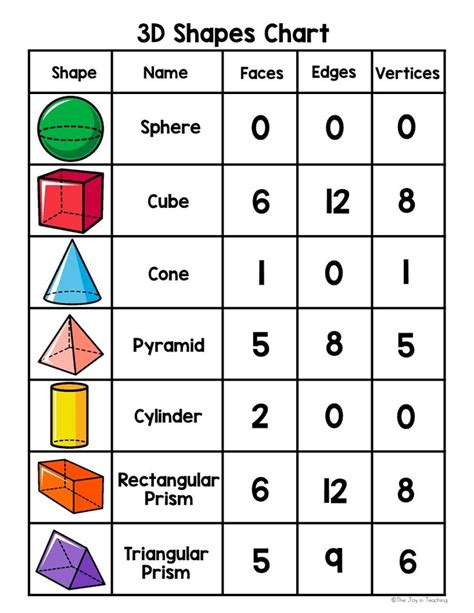 3d Shapes Anchor Chart Kindergarten