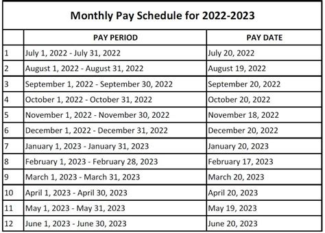 State Of Sc Employee Pay Schedule 2023  Pay Period Calendars 2023