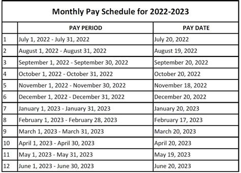 Cbp Pay Period Calendar Pay Period Calendars SexiezPicz Web Porn