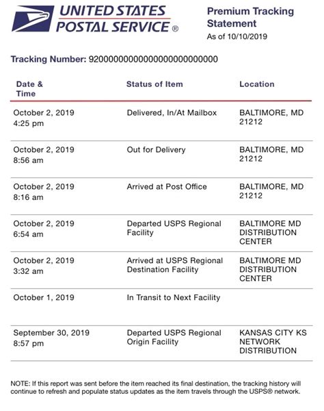 Usps Premium Tracking What You Get For Your Money