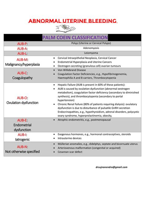 Palm Coein Classification Of Aub Abnormal Uterine Bleeding
