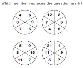 Can your classmates guess the jobs? Solved: Which Number Replaces The Question Mark? 4 6 12 2 ...