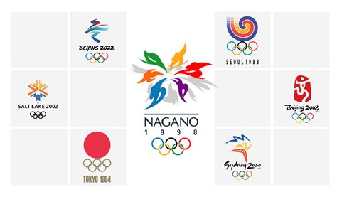 The Best And Worst Olympic Logos Of All Time Vistaprint Us