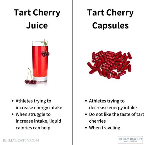 Tart Cherry Juice Vs Capsules Which One Should You Take Reilly