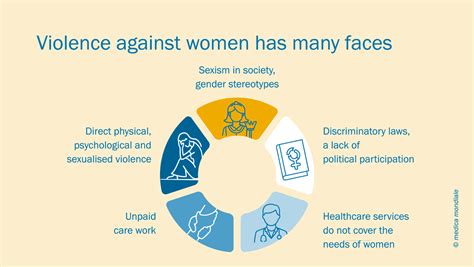 Violence Against Women Recognizing Causes And Consequences