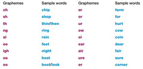 Two Letter Phonics Words