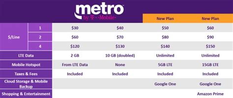 Metropcs Is Changing Its Name And Adding 2 New Unlimited Data Plans