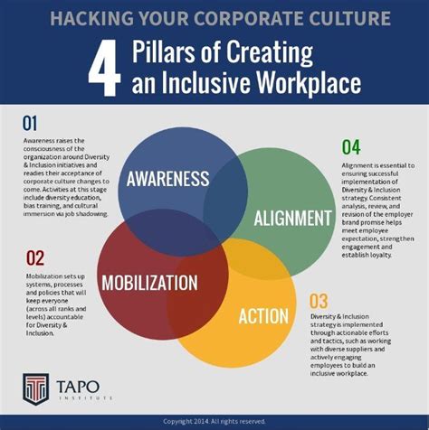 8 best Inclusion Quotes images on Pinterest | Disability quotes