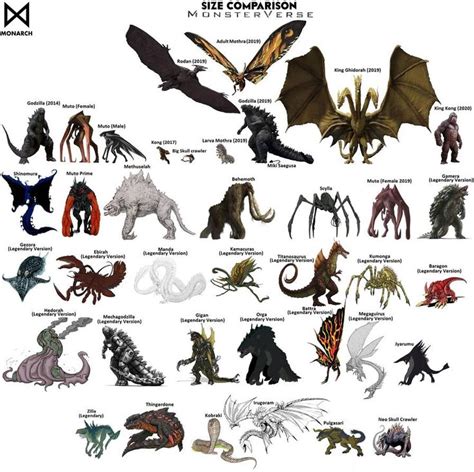 Cara List Of Godzilla Monsters 2022 · News