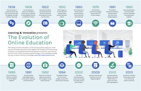 Evolution Of Technology Timeline Infographics By Graphs Net Riset