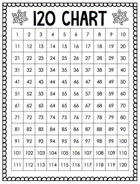 120 Chart First Grade Number Chart Math Number Sense 120 Chart