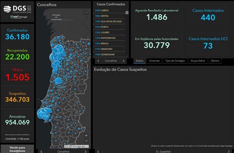 Die karte oben zeigt, wie viele kapazitäten die deutschen kreise und kreisfreien städten in ihren krankenhäuser derzeit zur verfügung haben. 12.06.20 - aktuelle Daten zu Corona in Portugal | Algarve ...