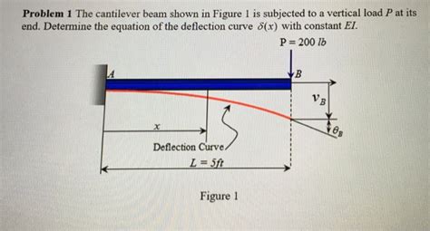 Solved Question Marks The Cantilever Beam Shown In Chegg Com My Xxx Hot Girl