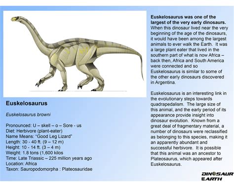 Euskelosaurus Dinosaur Earth