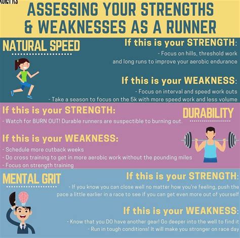 Assessing Your Strengths & Weaknesses | Team Run4PRs Coaching