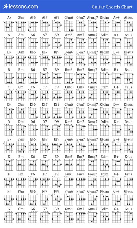 Beginner Guitar Chord Chart Printable Printable Blank World