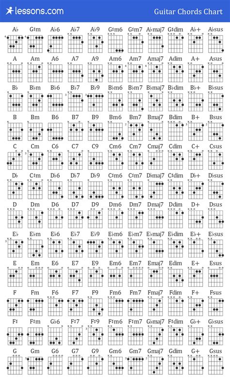 Printable Guitar Chord Chart Pdf Printable Blank World