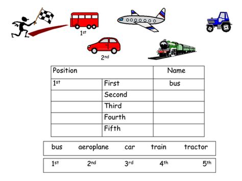 Transportation In Ordinal Numbers Kindergarten Worksheet