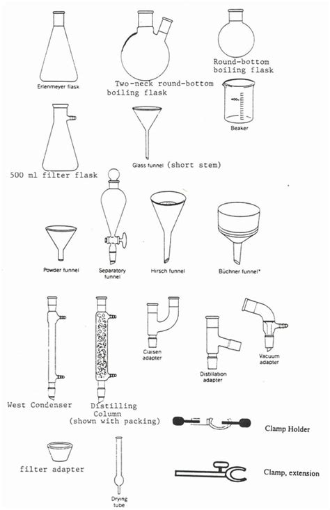 Laboratory Glassware Lab Glassware Glass Lab Equipment Glass Labware