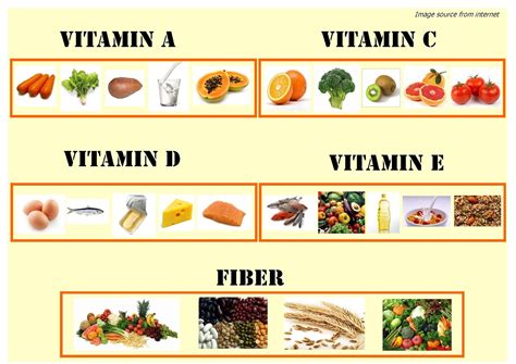 Vitamins Diet You Can Get More Details By Clicking On The Image