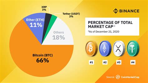 It is calculated by taking the price per share (of stock) and multiplying it by the total outstanding shares. Crypto Trends 2020 on Binance | Binance Blog