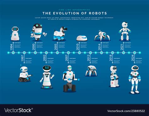 Modern Androids And Humanoids Evolution Robots Vector Image