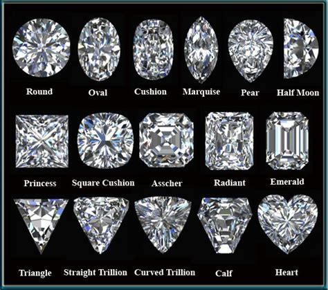 Diamond Shapes This Is So Helpful Wish Id Found This When I Was