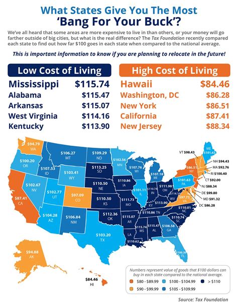 Cost Of Living By State Map Map