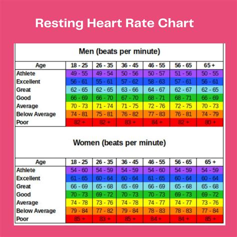 What Is A Normal Pulse Rate For A Woman 💖normal Resting Heart Rate