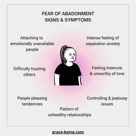 What Is Fear Of Abandonment