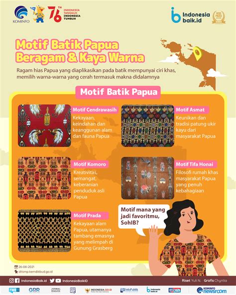 Motif Batik Papua Beragam Kaya Makna Indonesia Baik