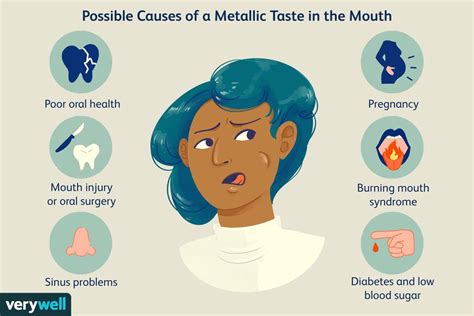 What Causes A Metallic Taste In Your Mouth