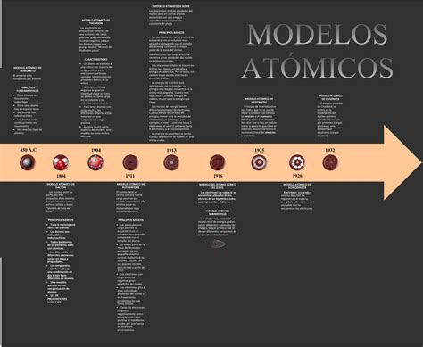 Descubrir 34 Imagen Linea Del Tiempo De El Modelo Atomico Abzlocal Mx