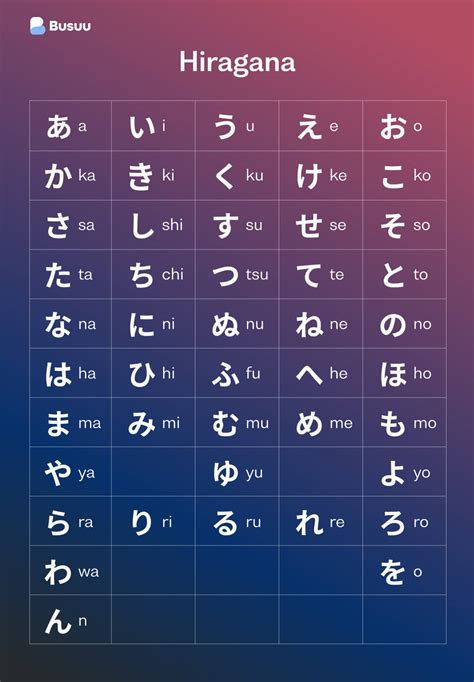 Amber Powlett Alphabet Japanese Letters A Z The Japanese Language