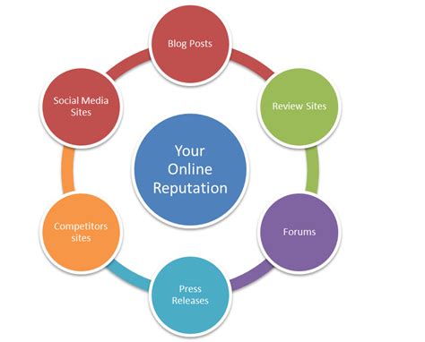 Your Business & Reputation Management - Linkmedia 360