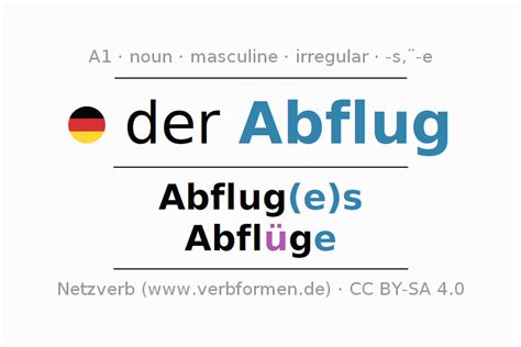 Declension German Abflug All Cases Of The Noun Plural Article