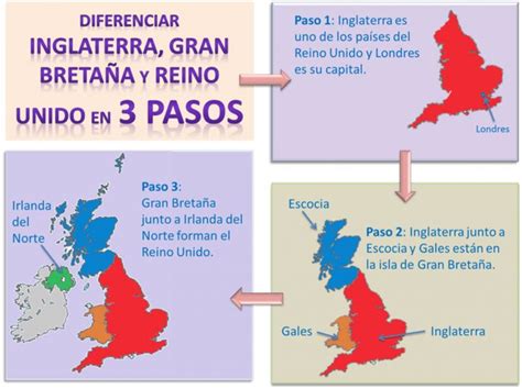 infografia diferencia reino unido gran bretaña inglaterra Inglaterra