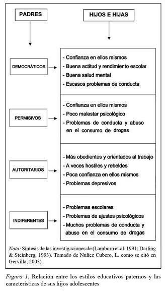 BAUMRIND ESTILOS DE CRIANZA PDF
