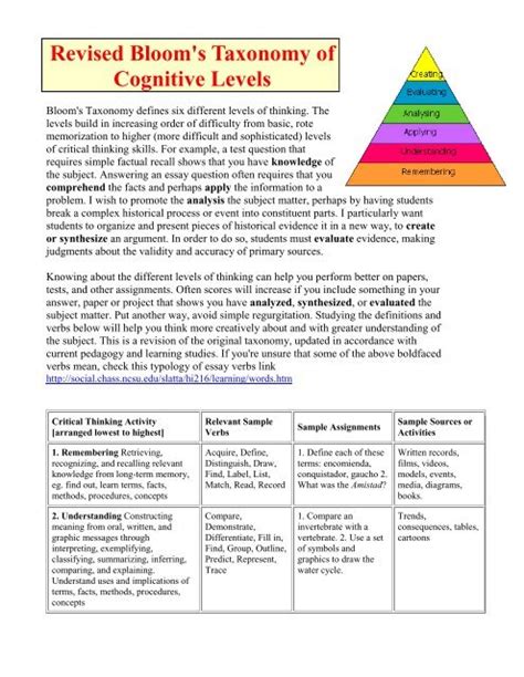 Revised Bloom S Taxonomy Of Cognitive Levels