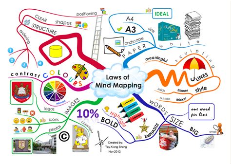 Excellent Visual Featuring The 6 Benefits Of Mind Maps Mind Map Map