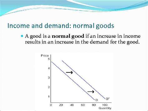 Demand Supply Relative And Nominal Prices Relative