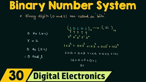 What non binary genders are there? Binary Number System - YouTube
