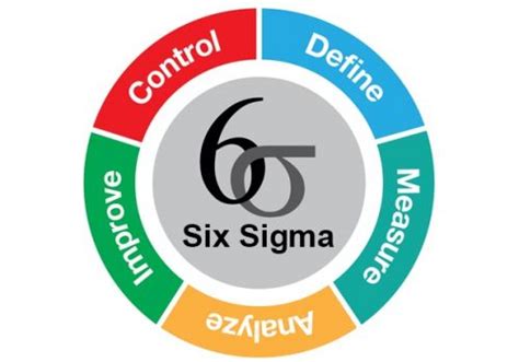 Lean Six Sigma Green Belt Course And Exam Physical Certificate 30 Pmi