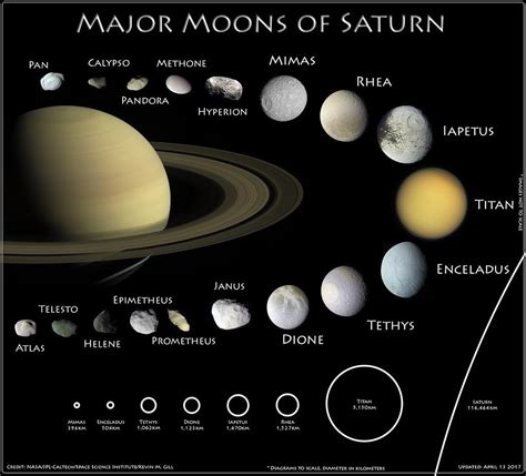 The Moons Of Saturn By Kevin M Gill Saturns Moons Saturn Saturn Planet