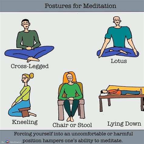 What Is The Right Posture For Meditation Be A Meditator