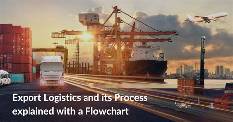 Export Logistics And Its Process Explained With A Flowchart Drip Capital