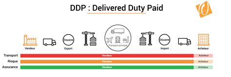 Cpt Incoterms