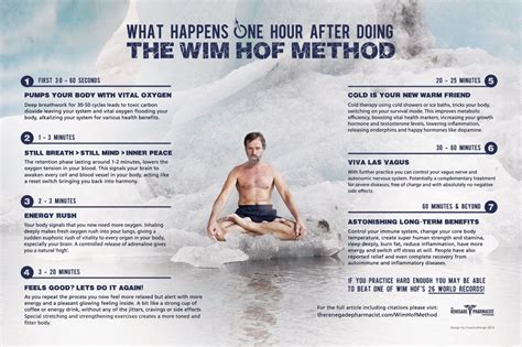 Wim Hof Breathing And Being An Ice Man