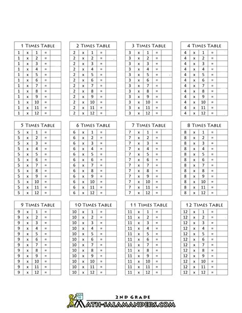 Times Tables 1 To 12 Worksheet